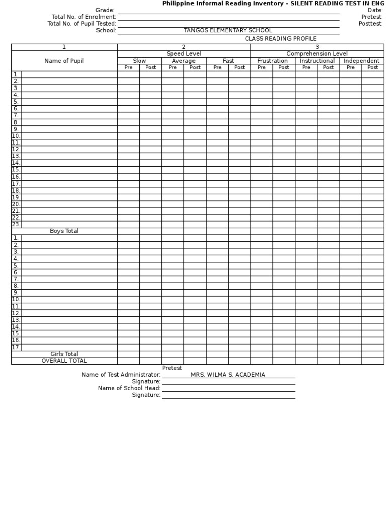 PHIL IRI FORMS 2017 Edited | PDF