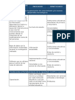 Resultado/Produc To Esperado Indicador Beneficiario Relacionados Con La Generación de Conocimiento Y/o Nuevos Desarrollos Tecnológicos