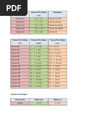 Ukuran Foto 4x6 dalam Pixel, Mm, Cm, dan Inci