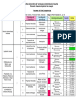 Plan de Competencias - Resumen 2015