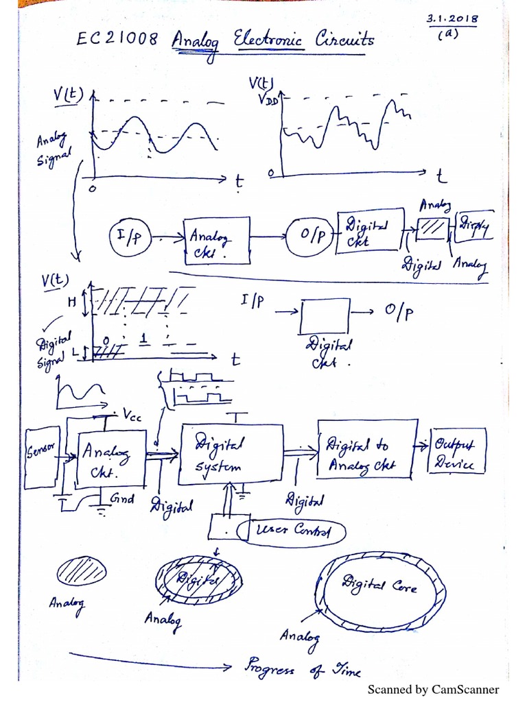 CamScanner Document Compilation | PDF