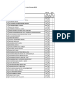 Carta Perkembangan Peningkatan Sains 6 Iswara 2016