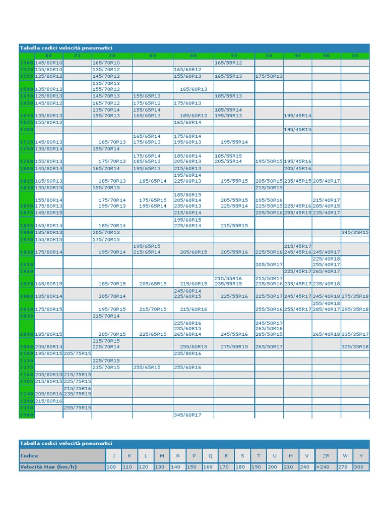 Tabella Codici Velocità Pneumatici PDF