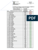 Coeficienti Criminalitate 2017 Braila