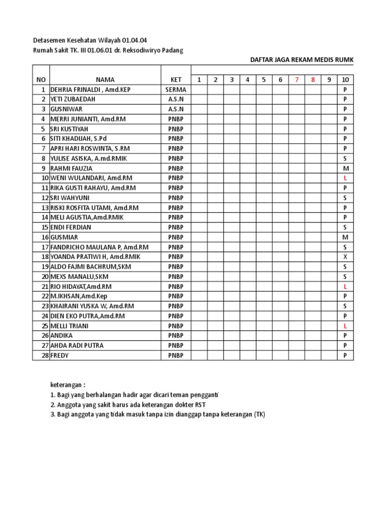Jadwal Dokter RST Reksodiwiryo Padang | PDF