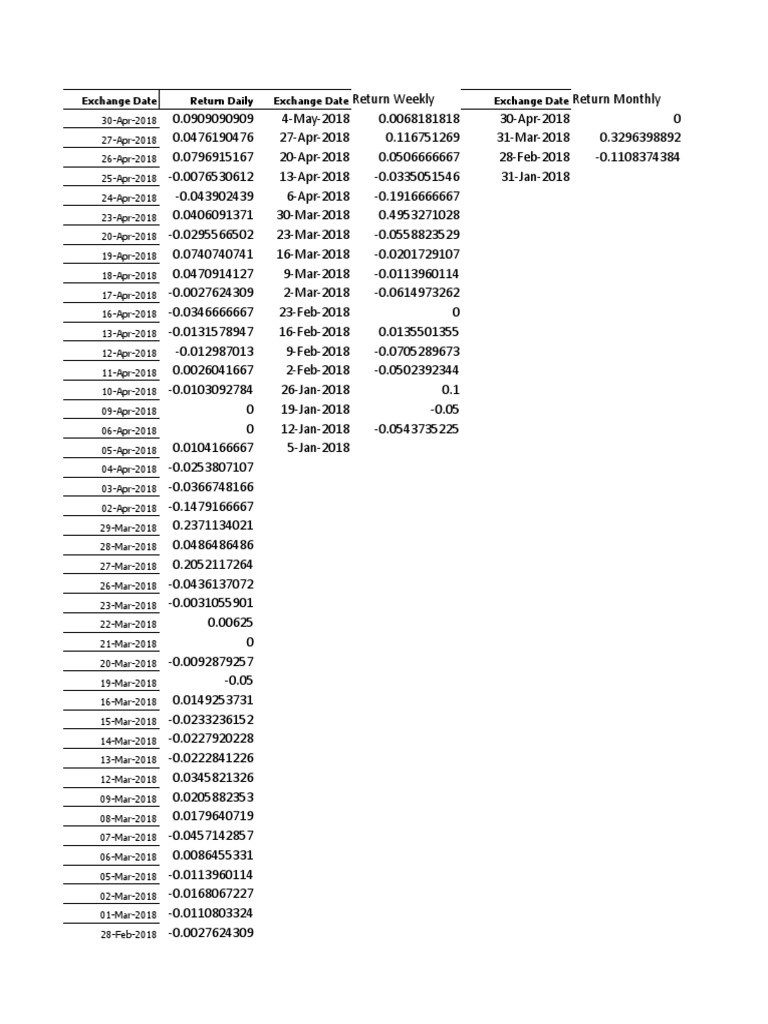 Exchange Date Return Daily Exchange Date Exchange Date PDF