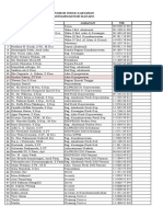 Daftar Nama Pegawai BARU