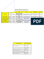 Direcciones Mipe 2017