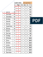 Stats s1 2018