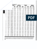 R134a Tables.pdf