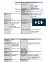 Blackrod Project Summary Table