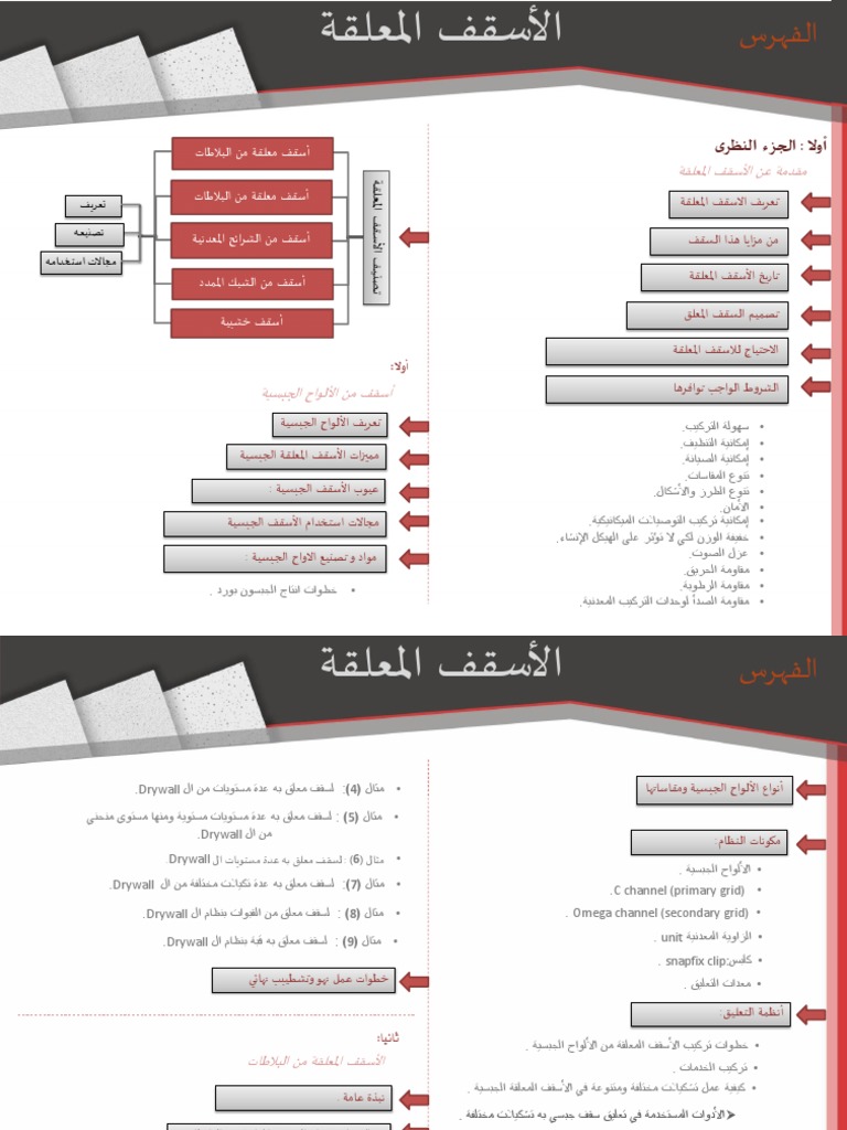 الاسقف الجبسية1 Pdf