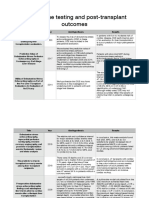 Dobutamine Testing and Post-Op