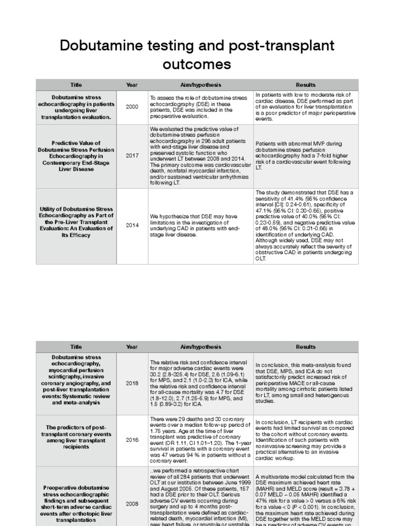 Dobutamine Testing and Post-Op | PDF | Echocardiography | Myocardial ...