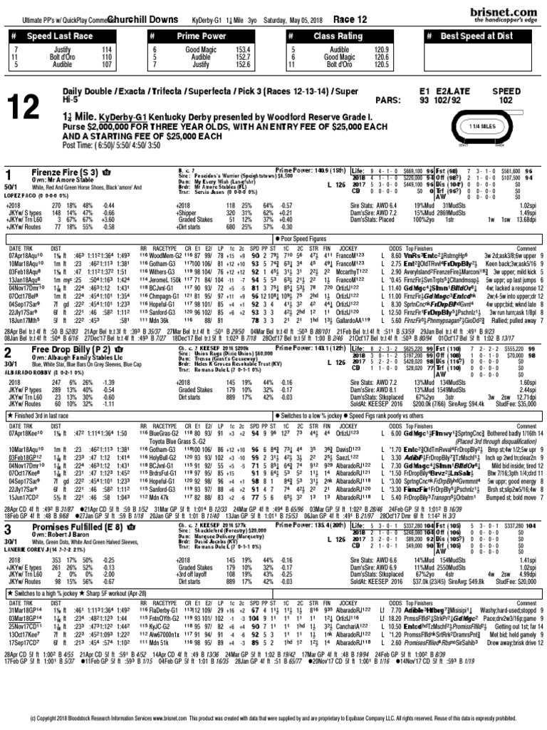 1 Mile.: # Speed Last Race # Prime Power # Class Rating # Best Speed at ...