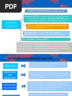 Procedimiento de Negociacion Colectiva