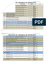 Relacion de Proyectos de Saneamiento