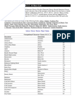 Rifts - Master O.C.C., P.C.C., R.C.C. & Race List