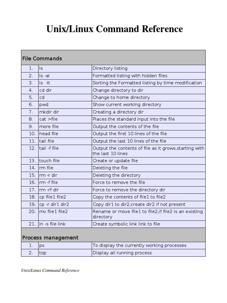 Unix/Linux Command Reference: File Commands | PDF | Computer File ...
