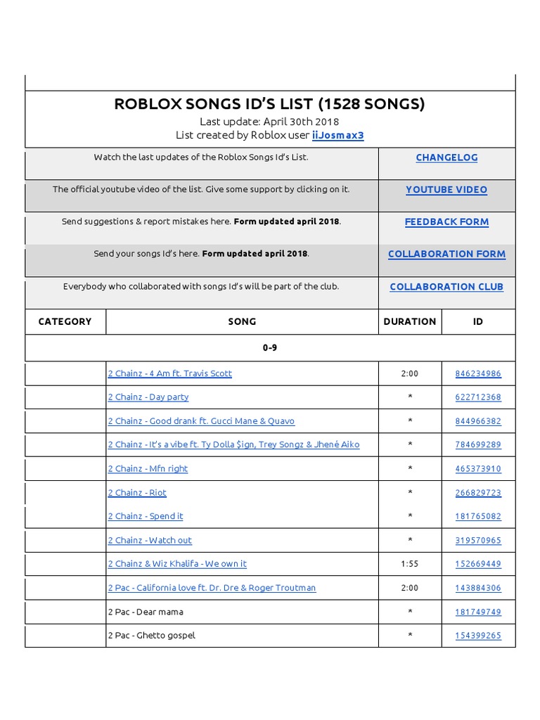 Roblox Songs Ids List 1528 Songs Popular Music Songs - roblox music id for money bag