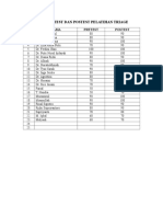 Nilai Pretest Dan Postest Pelatihan Triage