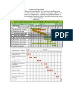 El Diagrama de Gantt