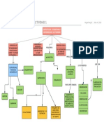 Mapa Conceptual Sesion 3 Actividad 1