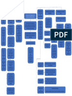 mapa conceptual de segmentos.docx