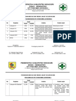 6.1.5.2 Dokumentasi Kegiatan Perbaikan Kinerja