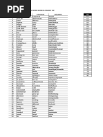 Vocab Yang Sering Muncul