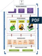 Fases de Comercializacion