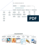 Mapa Conceptual