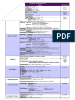 CATEGORÍAS GRAMATICALES.pdf