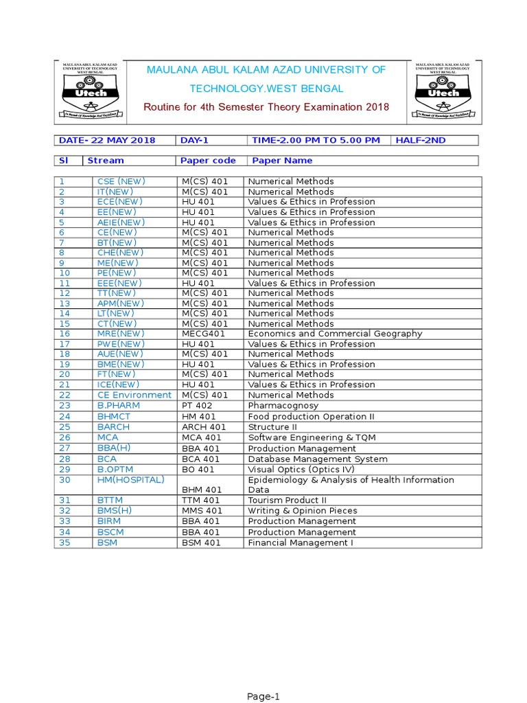 Routine For 4th Sem 2018 | PDF | Business | Computing And Information ...