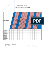 Ii. Progress Chart Qualifications: Housekeeping NC II