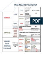 mijloace_interne_de_imbogatire_a_vocabularului_schema.doc