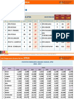 1 Data Asrama Harian