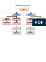 1. Struktur Organisasi Perusahaan