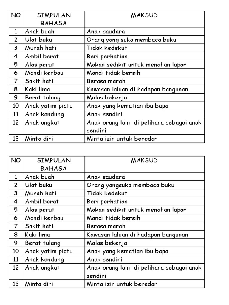 Contoh Simpulan Bahasa Tahun 2 Pdf