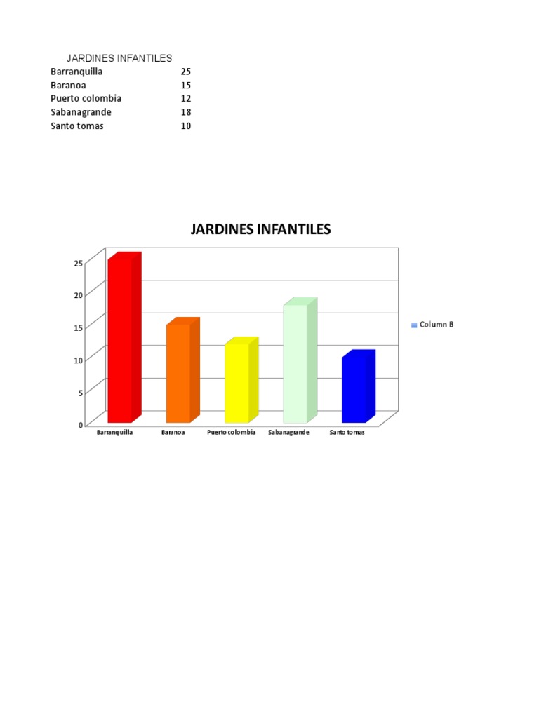 Jardines Infantiles en Barranquilla y Alrededores | PDF