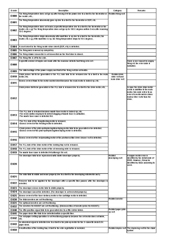 Canon Error Codes PDF Image Scanner Random Access Memory