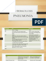 Tuberkolosis X Peunemonia
