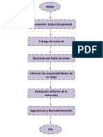 Diagrama de inducción al personal