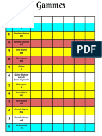 Table de Gammes - Google Docs