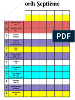 Table d'Accords 7ème - Google Docs