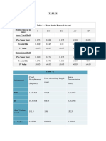 TABLE PTN Vs TF