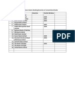 List of Standalone Islamic Banking Branches of Conventional Banks.docx