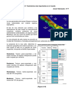 Tarea Yac. Mas Importantes