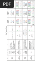 Tense Chart