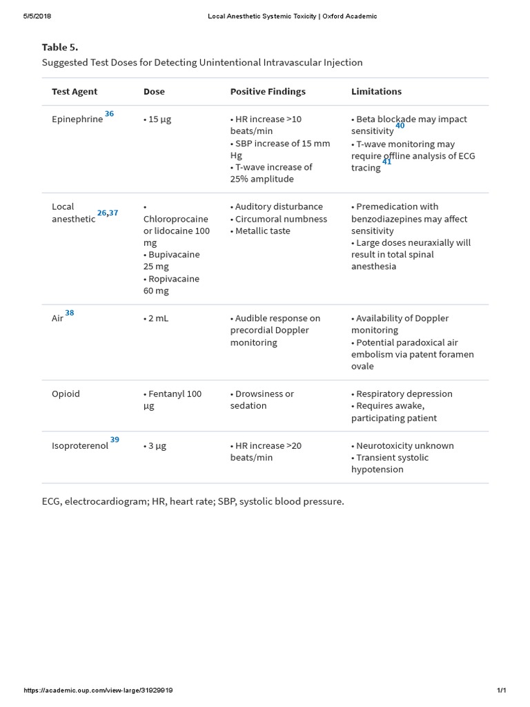 Table 5. Suggested Test Doses For Detecting Unintentional Intravascular